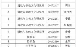 四川大学研究生导师名单(四川大学最厉害三个导师)