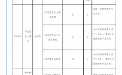 湖北大学研究生分数线(研究生报考条件与要求)