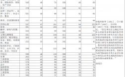 历年考研初试分数线(考研最好的13个专业)