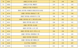 新疆专升本可以报考哪些大学