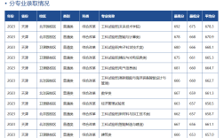 天津大学文科分数线(详解)