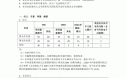 国家奖学金是怎么评定的(含金量大吗)