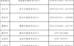 江西省教师资格证报名时间(江西教师资格证考试2024)