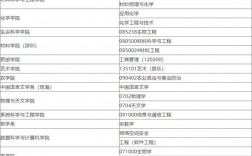 中山大学最好考的研究生专业(中山大学考研专业目录及考试科目)