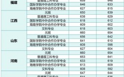 北京邮电大学2024年录取分数线