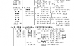 编制有几种(公务员还是事业编好)