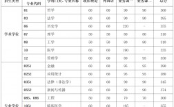 中国科学技术大学录取分数线