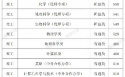 2024年东北师范大学录取分数线