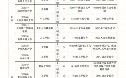 汉语言文学考研难吗