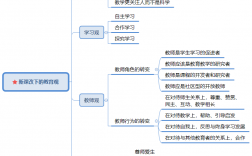 教育观包括哪些内容