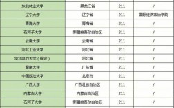 金融专硕过线就能调剂的学校(考研最容易调剂的大学)