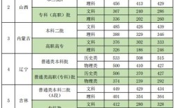 2024年新疆政法学院录取分数线