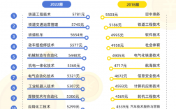 电子信息工程研究生毕业月薪多少(研究生平均工资是多少)