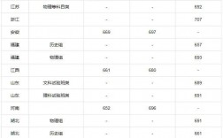 北京各大学录取分数线2024