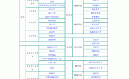 本科有哪些专业(男生学什么技术最吃香)