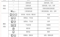 仪表工应该具备哪些专业知识(仪电仪表专业知识)