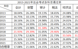 注册会计师通过率大概是多少 难考吗