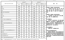 福大2023考研复试线(考研复试)