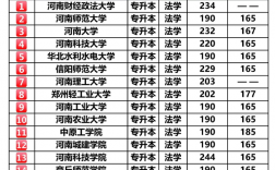 2024河南成考多少分能被录取 附历年分数线一览