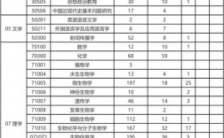 华中农业大学研究生报录比(张雪峰评价华中农业大学)