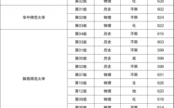 提前批公费师范生录取分数线是多少？如何申请？