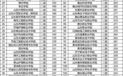 2024山东省高考位次对应大学(一分一段大学位次)