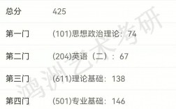 考研400分以上什么概念(考研最好的13个专业)