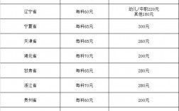 教资报名需要多少钱(小学教资报名费用一共多少钱)