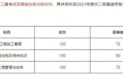 二建分数什么时候出