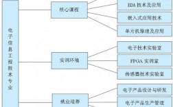 信息工程是学什么的(信息工程专业是干嘛的)