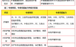 护师考试通过率多少