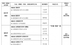 甘肃哪所大学的研究生最好考(甘肃农业大学考研分数线)