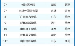 全国公立二本院校排名如何？哪些学校更具竞争力？