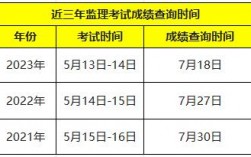 监理工程师什么时候出成绩