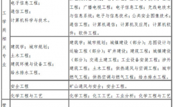 2024年一级消防工程师报考条件