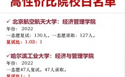 会计学考研容易上岸的学校(会计学专硕考研考哪些科目)