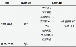 山西专升本考试时间