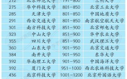 2024年全国大学排名如何？具体排名情况是什么？