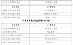 江苏双高计划专科学校排名如何？哪些学校更具实力？