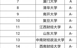 金融学专业全国排名(金融研究生院校排行)