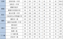 初中升高中总分是多少(2024年)