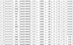 北京建筑大学2024录取分数线