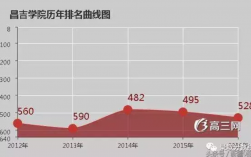 张雪峰评昌吉学院怎么样?到底好不好