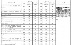 考研分数线三个数字什么意思(考研分数线是按总分还是单科分数)