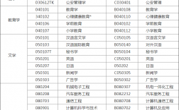 自考本科专业一览表(自考本科报名时间2024年)