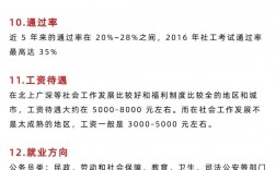 中级社工报考要什么条件