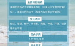 上海财经大学国际班招生简章