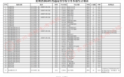 贵州专升本率高的大专有哪些？如何选择适合的学校？