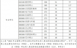 河南考研分数线(2024研究生分数线)