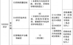 药学考研科目有哪些(护理考研)